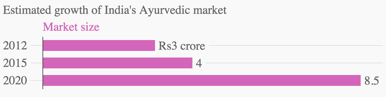 Ayurvedic PCD Franchise
