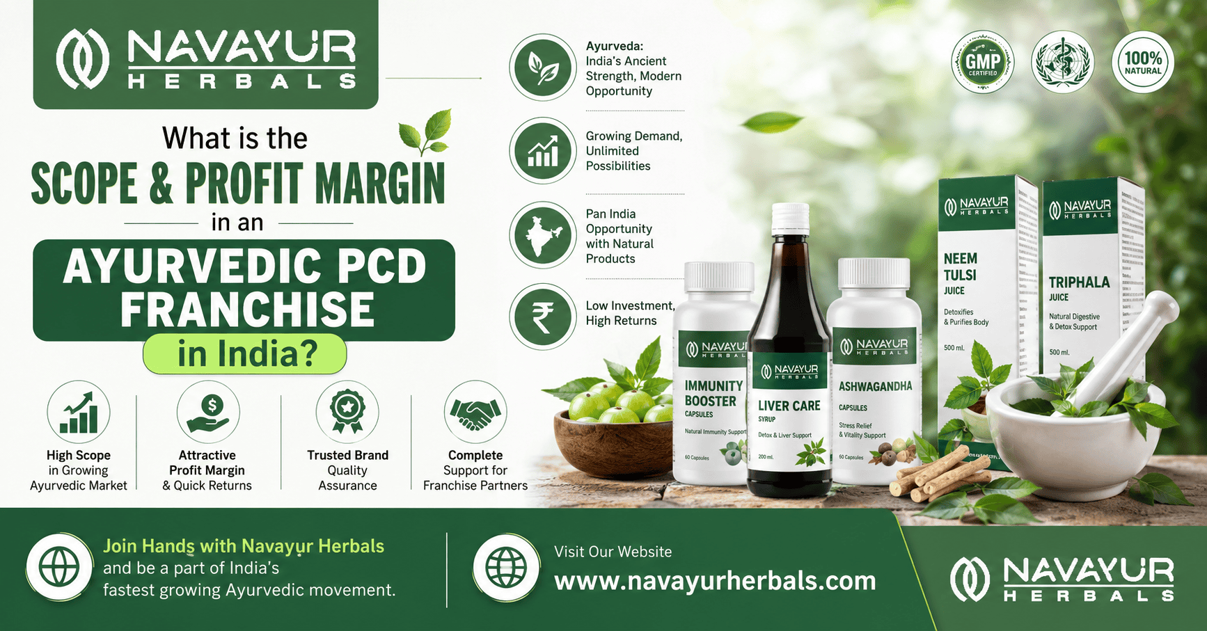 What is the Scope and Profit Margin in an Ayurvedic PCD Franchise in India. What is the Scope and Profit Margin in an Ayurvedic PCD Franchise in India